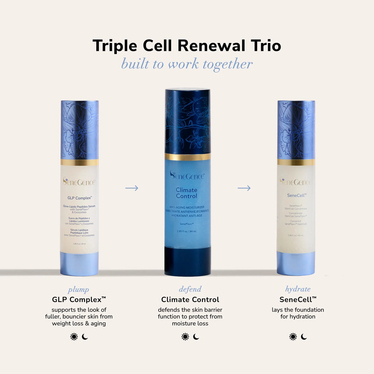 Three SeneGence skincare bottles arranged in a row forming the Triple Cell Renewal Trio.