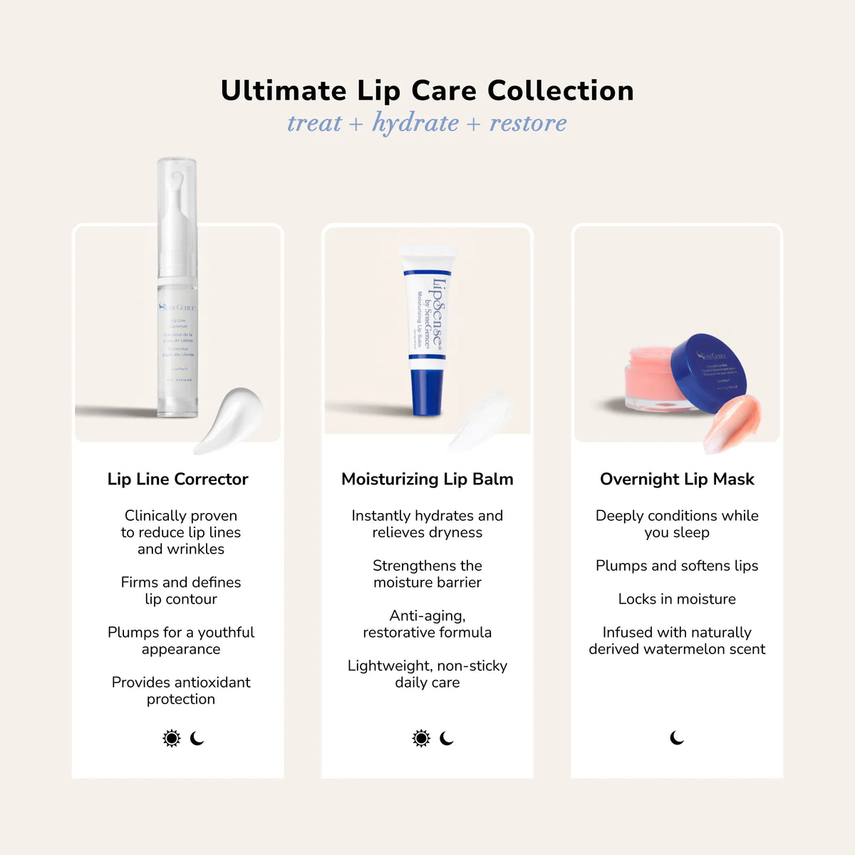 Ultimate Lip Care Collection promotional layout with three product panels Lip Line Corrector Moisturizing Lip Balm and Overnight Lip Mask and day night icons